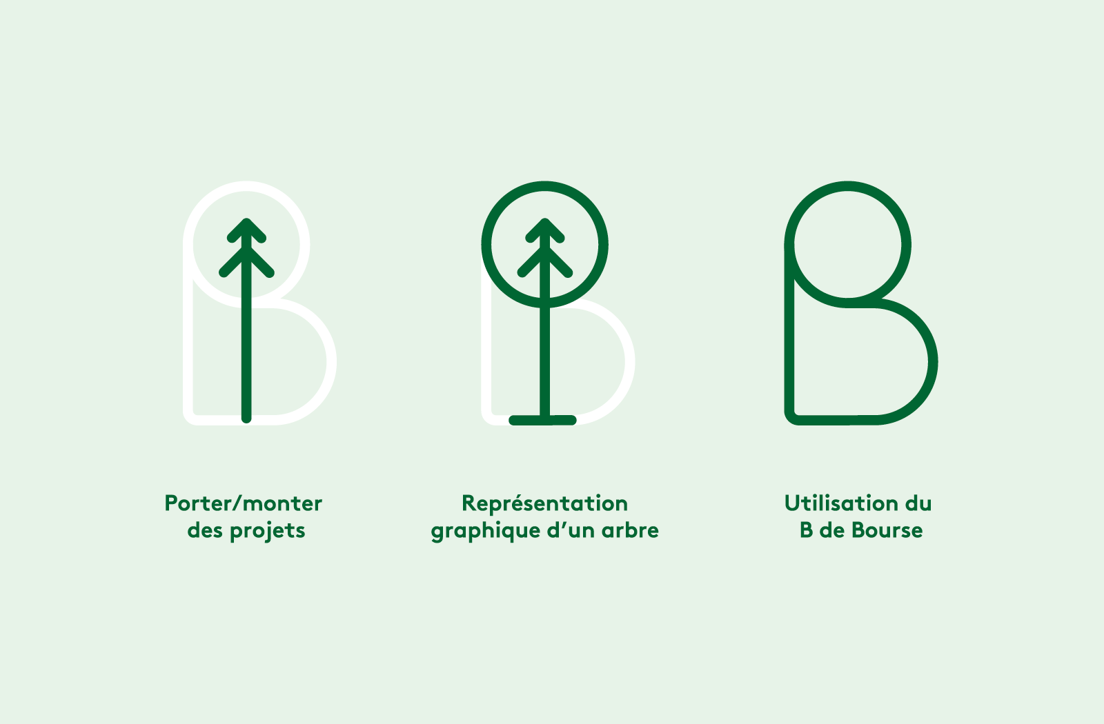 Bourse des arbres – Mockup